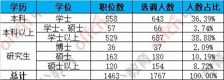 选调生收入情况（选调生工资水平）-图3