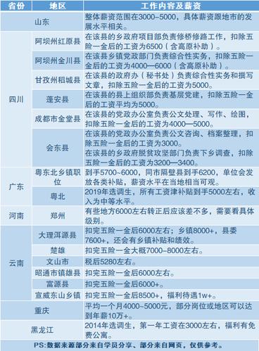 选调生收入情况（选调生工资水平）-图2