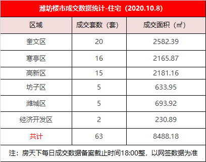 潍坊奎文区收入（潍坊奎文区人均收入）-图1