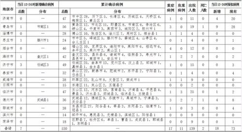 潍坊奎文区收入（潍坊奎文区人均收入）-图2