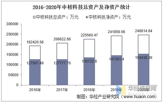 中核营业收入（中核集团2020产值）-图3