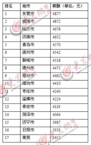 枣庄教师收入（枣庄教师工资比临沂相比怎么样）-图1