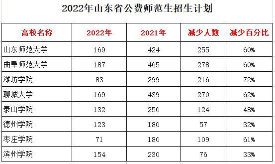 枣庄教师收入（枣庄教师工资比临沂相比怎么样）-图3