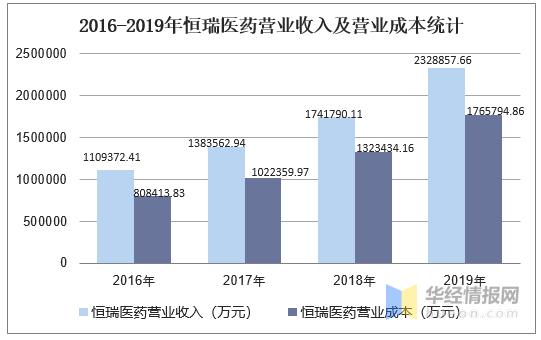 恒瑞医药代表收入（做恒瑞医药代表的真实收入）-图1