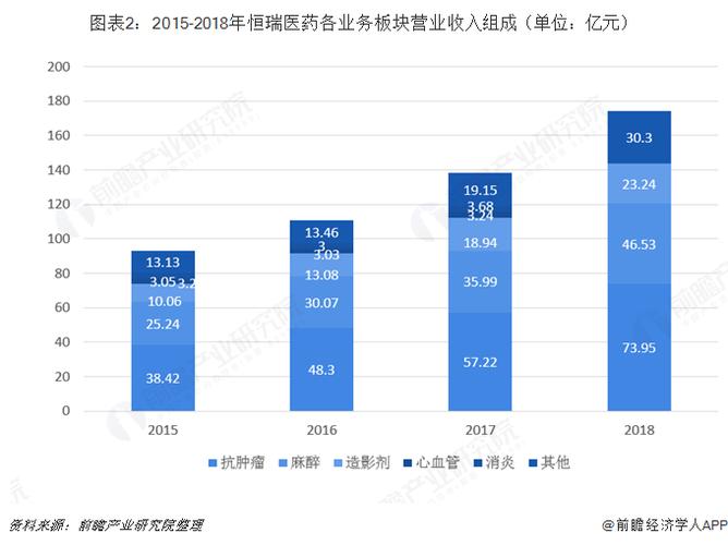 恒瑞医药代表收入（做恒瑞医药代表的真实收入）-图2