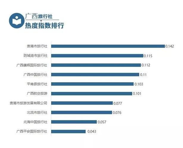 南宁旅游销售收入（南宁2021年旅游数据）-图2