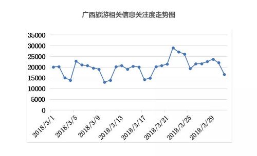 南宁旅游销售收入（南宁2021年旅游数据）-图3