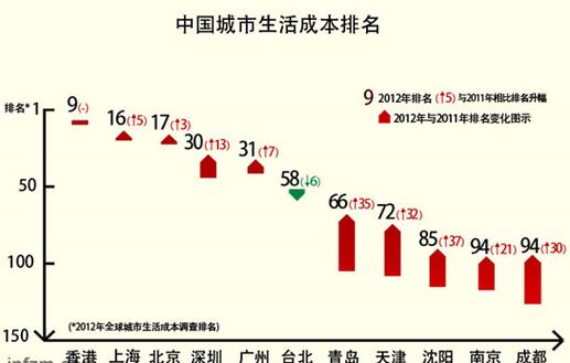 上海纽约收入（上海和纽约的生活成本）-图1