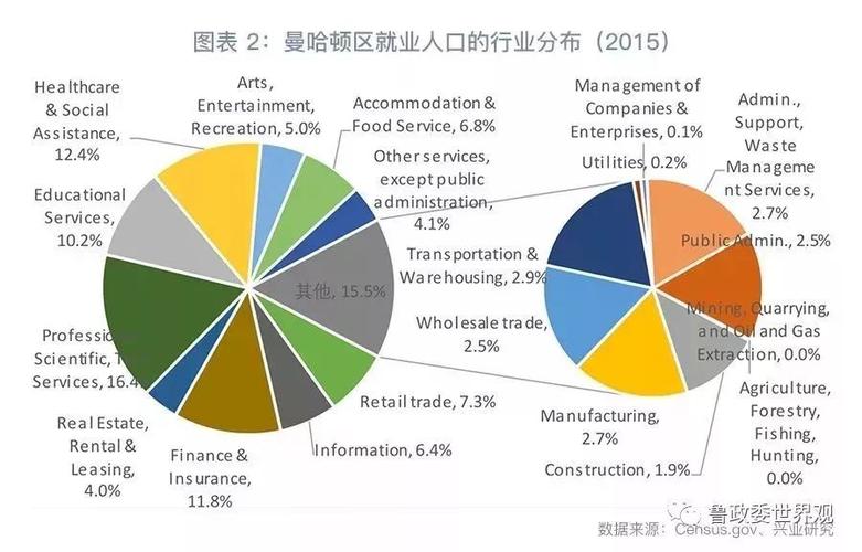 上海纽约收入（上海和纽约的生活成本）-图2