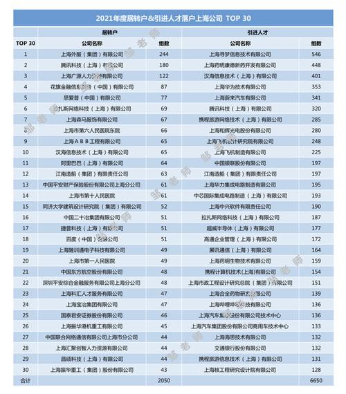 上海高收入职业（上海高收入职业有哪些）-图2