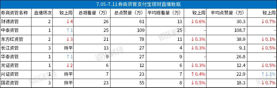 投顾收入（投顾平均年薪）-图1