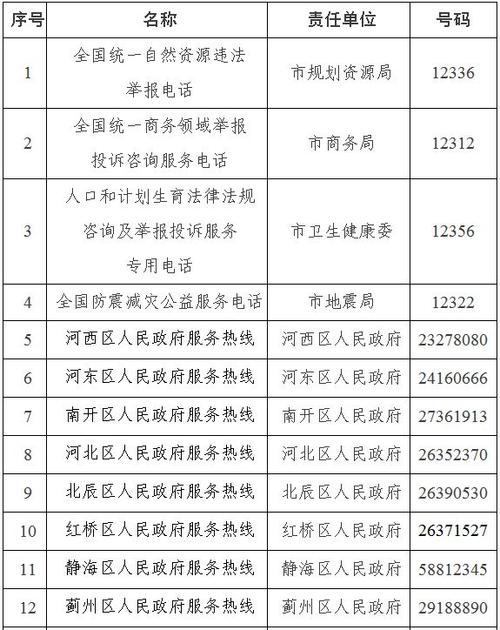 天津公卫收入（天津公共卫生公益热线）-图1