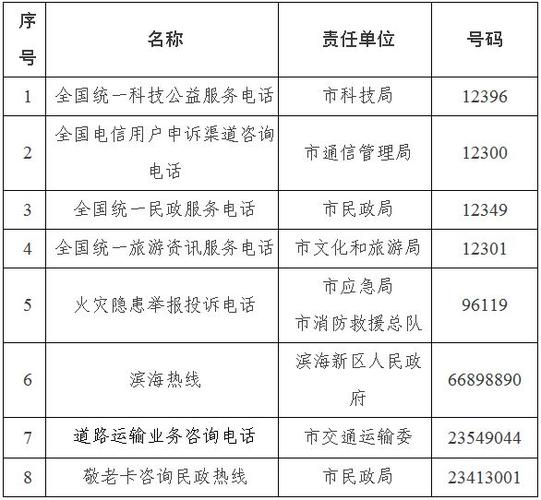 天津公卫收入（天津公共卫生公益热线）-图3