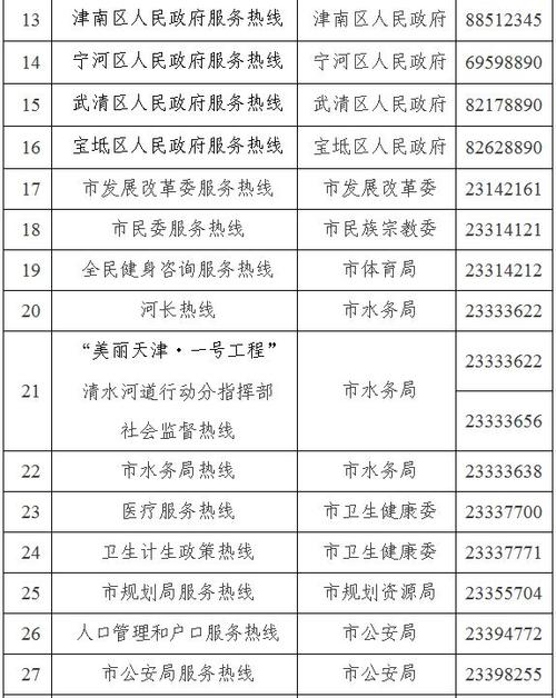 天津公卫收入（天津公共卫生公益热线）-图2