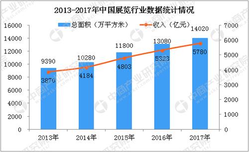 会展收入（会展收入来源主要包括）-图2