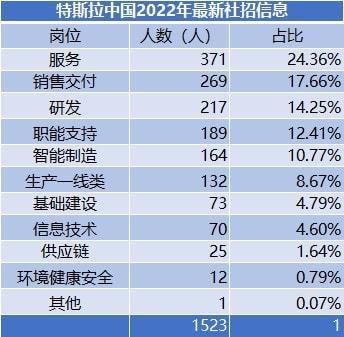 特斯拉职工收入（特斯拉工资平均每月多少）-图2