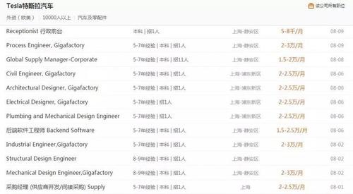 特斯拉职工收入（特斯拉工资平均每月多少）-图3