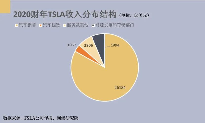 特斯拉职工收入（特斯拉工资平均每月多少）-图1