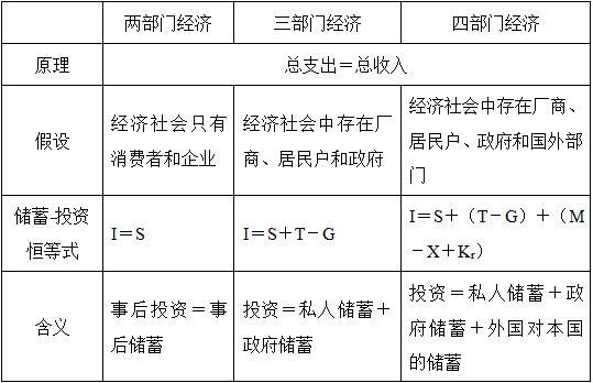 国民收入概念题（国民收入的计算公式为 ）-图3