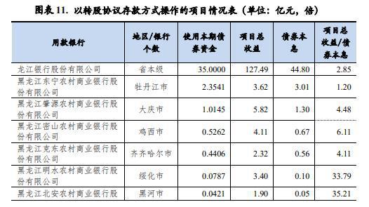 龙江银行收入（龙江银行收入情况）-图1