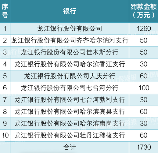 龙江银行收入（龙江银行收入情况）-图2