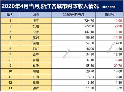 浙江收入如何（浙江 收入）-图1