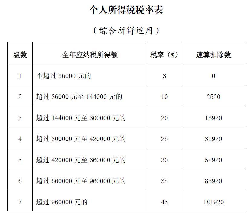 年收入二百万（年收入二百万交多少个税）-图1