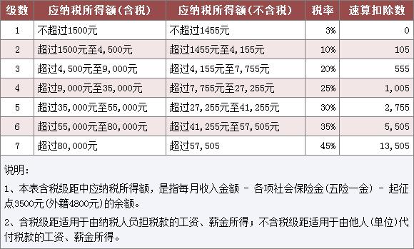 年收入二百万（年收入二百万交多少个税）-图2