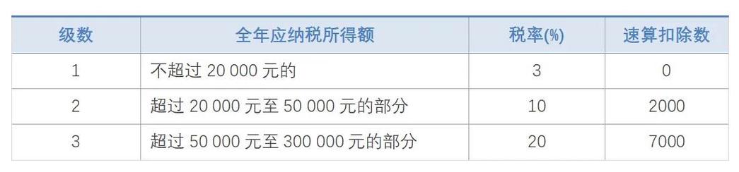 年收入二百万（年收入二百万交多少个税）-图3