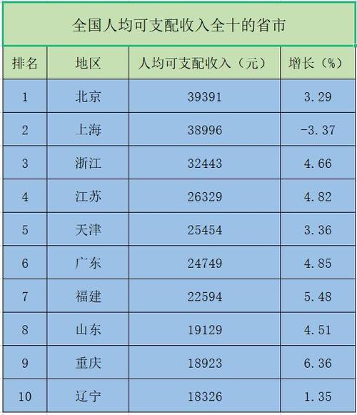 上海自由老师收入（上海老师的收入）-图3