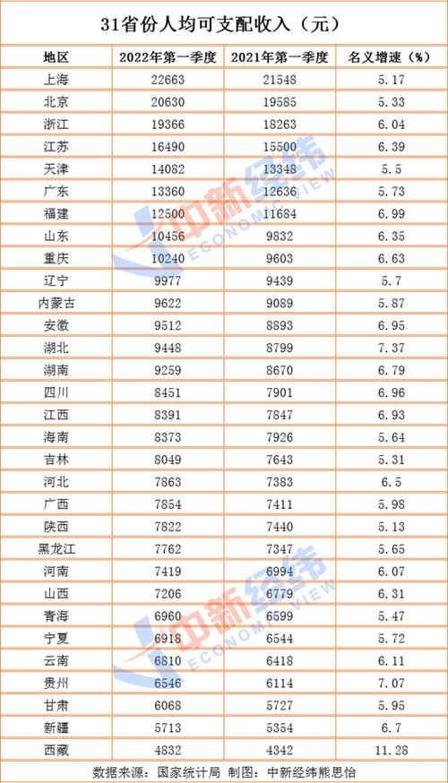 上海自由老师收入（上海老师的收入）-图2