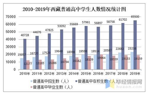 拉萨教师收入（拉萨中学教师工资水平）-图1