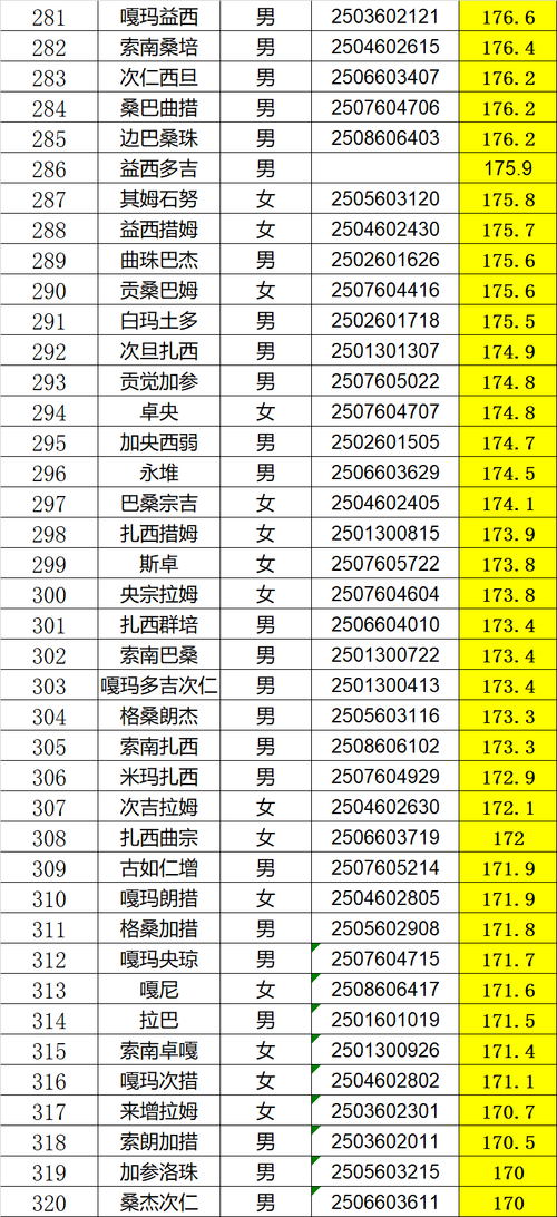 拉萨教师收入（拉萨中学教师工资水平）-图3