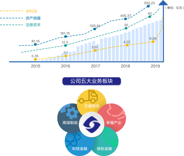 苏银租赁收入（苏银金融租赁有限公司年会）-图3