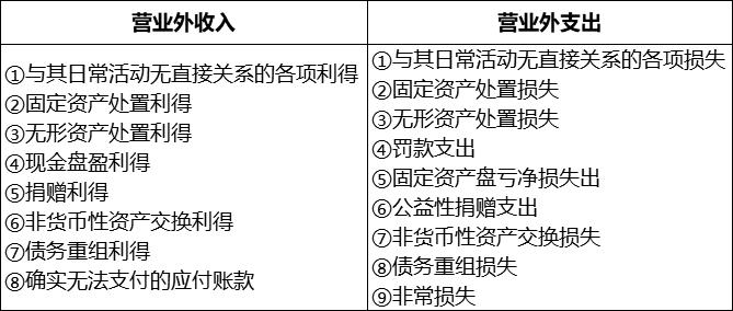 投资者关系收入（投资者关系表）-图2