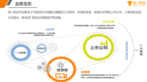 投资者关系收入（投资者关系表）-图1