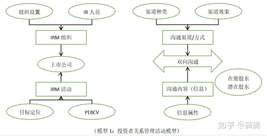 投资者关系收入（投资者关系表）-图3