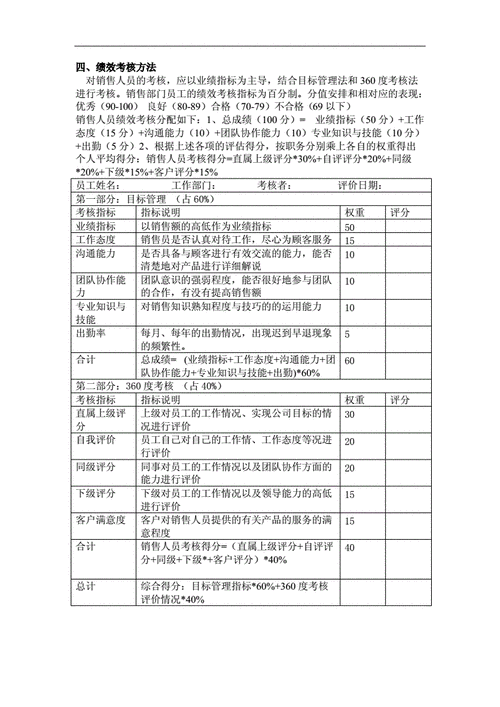 华为收入考核（华为绩效考核与薪酬方案）-图1