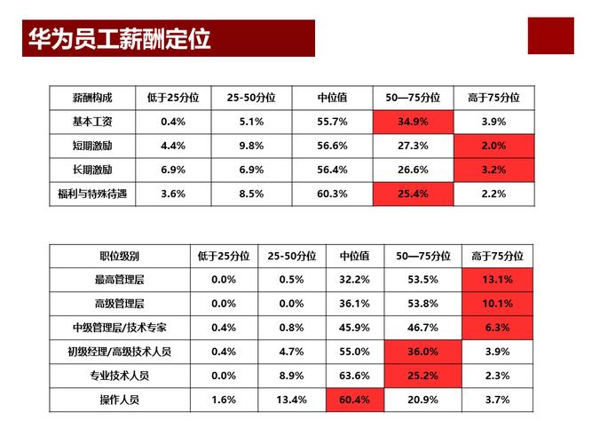 华为收入考核（华为绩效考核与薪酬方案）-图2