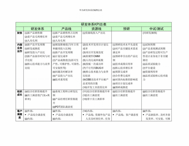 华为收入考核（华为绩效考核与薪酬方案）-图3