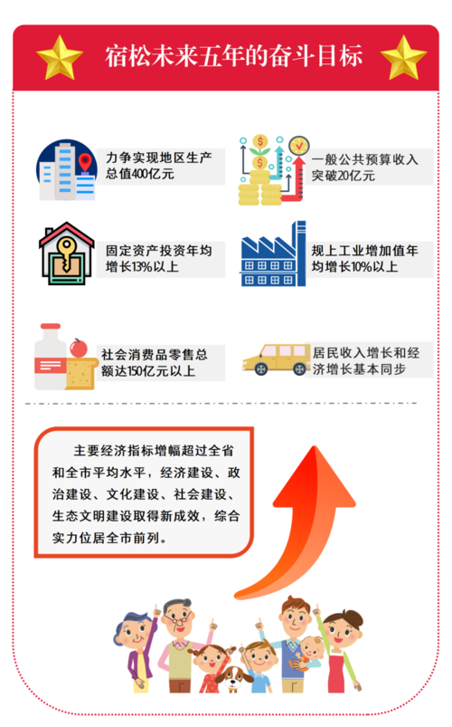 宿松2017财政收入（宿松2021年政府工作报告）-图1