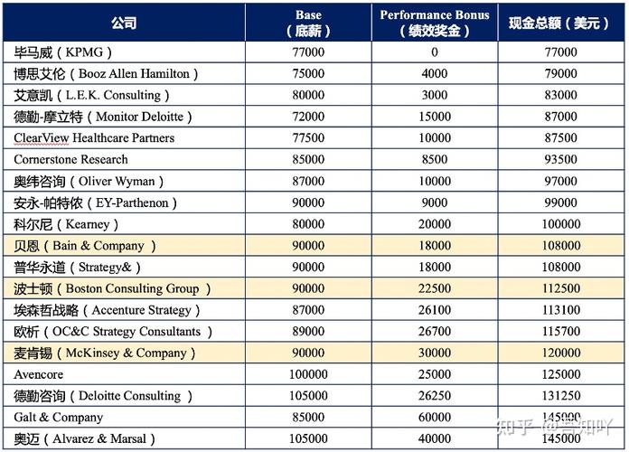 咨询公司收入高（咨询公司收入高吗知乎）-图3