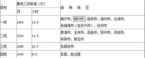 柳州2017低收入认定（柳州2017低收入认定公告）-图1