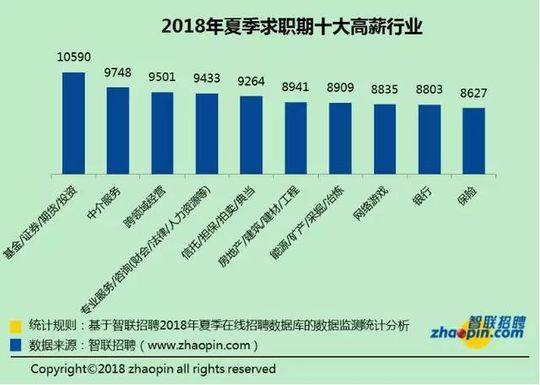 成都7000收入（成都年收入7万）-图1