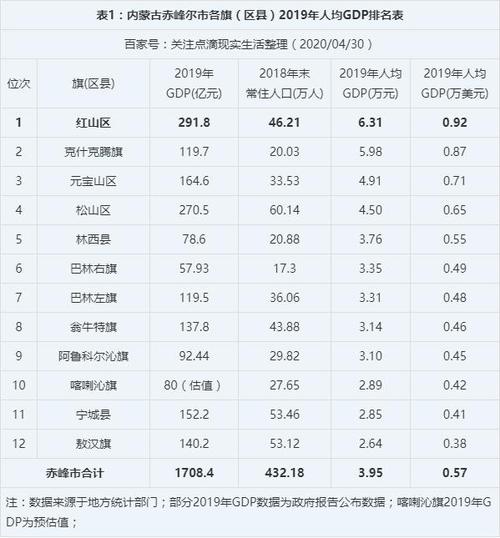 赤峰工资收入（赤峰市工资最低标准）-图2