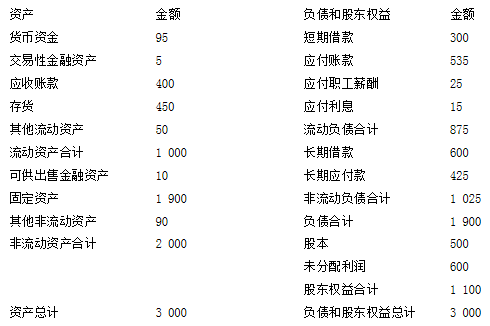 如何确实企业的收入（企业收入方式）-图2