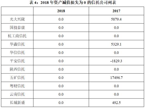 粤财收入（粤财薪酬排行）-图2