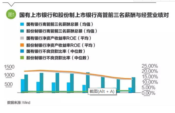 粤财收入（粤财薪酬排行）-图3