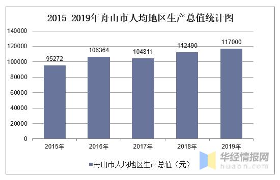 舟山平均年收入（2019年舟山人均收入）-图2