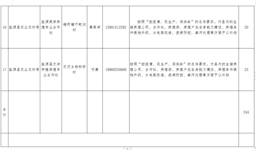 2016盐源均收入排名（盐源县gdp2020）-图2